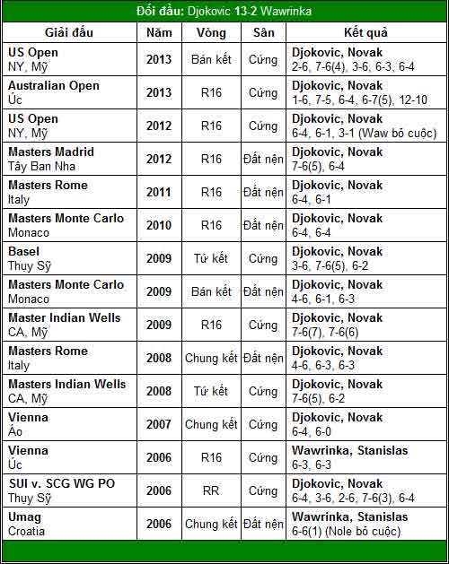 Đề pa cho World Tour Finals (TK Paris Masters) - 5