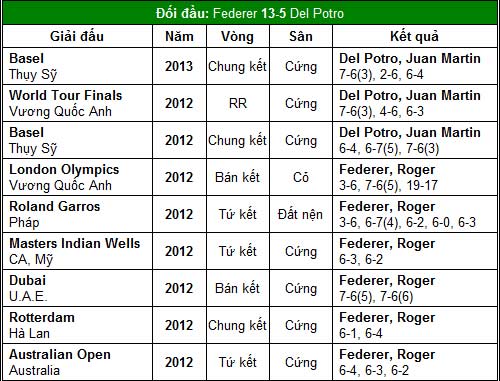 Đề pa cho World Tour Finals (TK Paris Masters) - 2