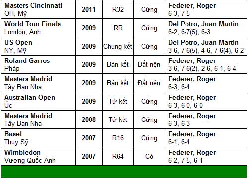 Đề pa cho World Tour Finals (TK Paris Masters) - 3