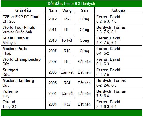 Đề pa cho World Tour Finals (TK Paris Masters) - 9