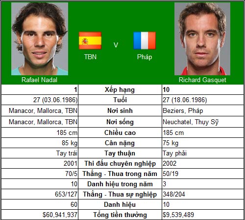 Đề pa cho World Tour Finals (TK Paris Masters) - 6