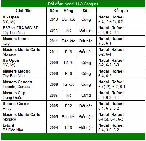 Đề pa cho World Tour Finals (TK Paris Masters) - 7
