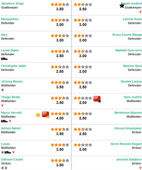PSG - Lorient: Không Ibra đã có Cavani - 3
