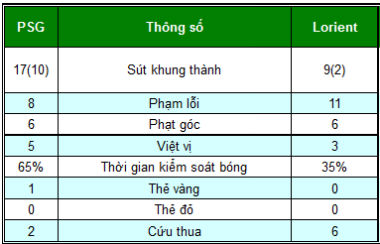 PSG - Lorient: Không Ibra đã có Cavani - 2