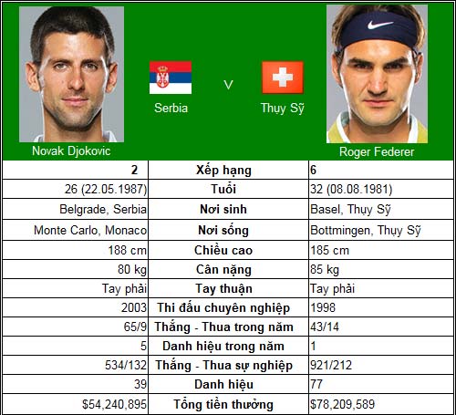 Federer hồi sinh trước Djokovic? (BK Paris Masters) - 1