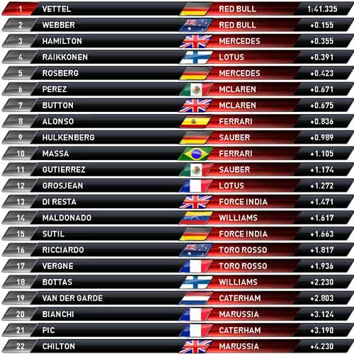 Chạy thử Abu Dhabi GP: Red Bull không có đối thủ - 2
