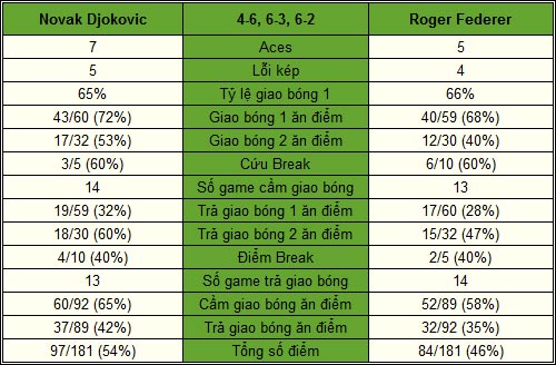 Djokovic - Federer: Lật ngược thế cờ (BK Paris Masters) - 2