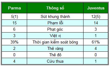 Parma – Juventus: Chiến thắng nghẹt thở - 2