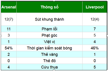 Arsenal - Liverpool: Thăng hoa trên đỉnh - 2