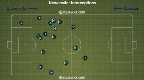 Mourinho: Bất ngờ & không bất ngờ - 2