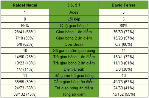 Nadal - Ferrer: Chiến tích bất ngờ (BK Paris Masters) - 2