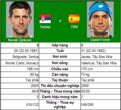 Cơ hội nào cho Ferrer? (CK Paris Masters 2013) - 1