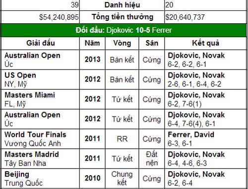 Cơ hội nào cho Ferrer? (CK Paris Masters 2013) - 2