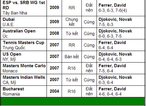 Cơ hội nào cho Ferrer? (CK Paris Masters 2013) - 3