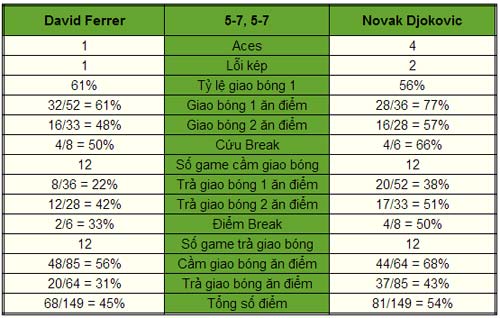 Djokovic - Ferrer: Nỗ lực của người TBN (CK Paris Masters 2013) - 1