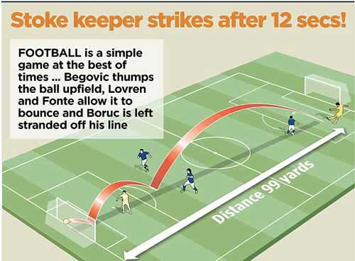 Thủ môn lập “kì tích” tại NHA - 1