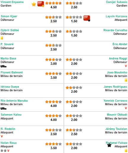 Lille - Monaco: Cái tát bất ngờ - 3