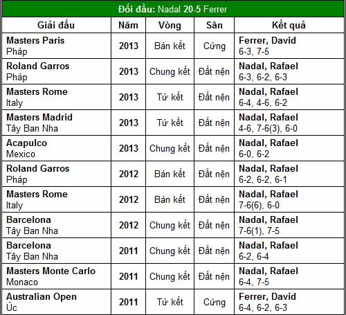 Lương duyên Federer – Djokovic (World Tour Finals ngày 2) - 5