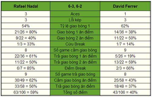 Nadal - Ferrer: Kỳ tích có lặp lại? (Bảng A World Tour Finals) - 1