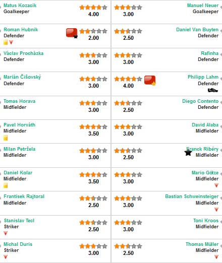 Viktoria Plzen - Bayern: Hiệu quả tối đa - 3