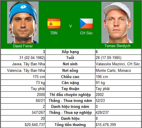 Số 1 trong tầm tay Nadal (World Tour Finals ngày 3) - 3
