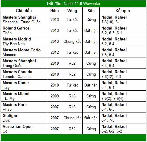 Số 1 trong tầm tay Nadal (World Tour Finals ngày 3) - 2