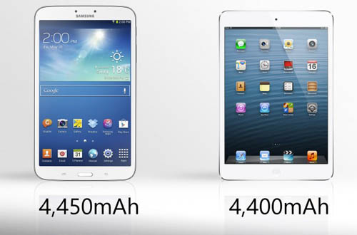 Tablet Samsung được lòng người dùng hơn iPad - 1