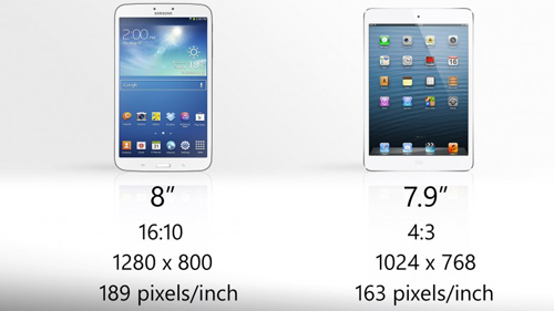 Tablet Samsung được lòng người dùng hơn iPad - 5