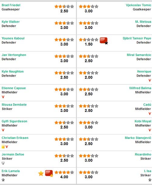 Tottenham – Sheriff: Dấu ấn cá nhân - 3