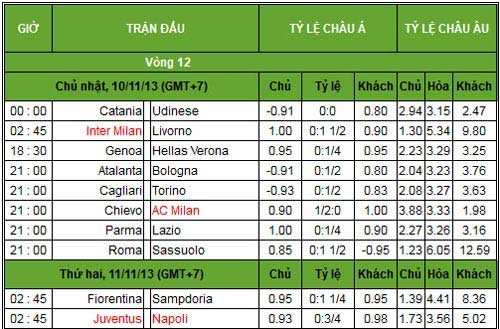 Trước V12 Serie A: Chờ Roma bứt tốc - 3