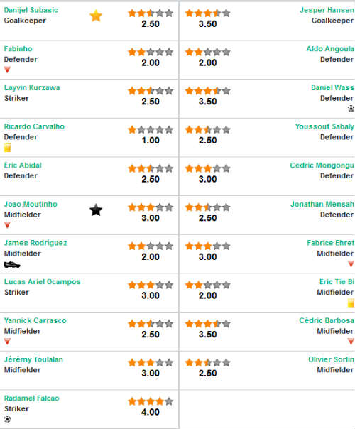 Monaco - Evian: Bỏ lỡ thời cơ - 3