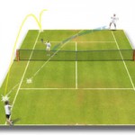 Học tennis qua ti vi: Cú lốp