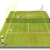 Học tennis qua ti vi: Cú lốp