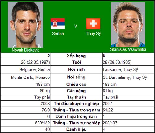 Chờ trận chung kết kinh điển (Bán kết World Tour Finals) - 6