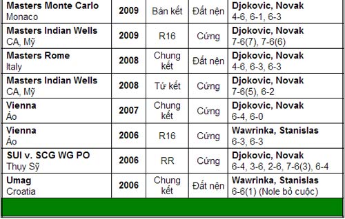 Chờ trận chung kết kinh điển (Bán kết World Tour Finals) - 8