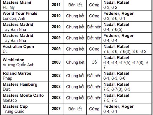 Chờ trận chung kết kinh điển (Bán kết World Tour Finals) - 3