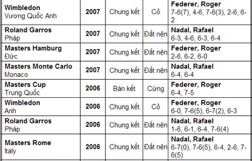 Chờ trận chung kết kinh điển (Bán kết World Tour Finals) - 4