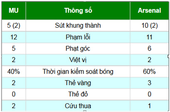 Hạ Arsenal, MU muốn lên số 1 vào 1/2014 - 3