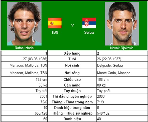 Djokovic - Nadal: Đường lên đỉnh vinh quang (CK World Tour Finals) - 2