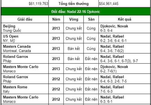 Djokovic - Nadal: Đường lên đỉnh vinh quang (CK World Tour Finals) - 3