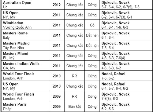 Djokovic - Nadal: Đường lên đỉnh vinh quang (CK World Tour Finals) - 4