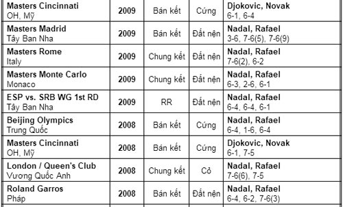 Djokovic - Nadal: Đường lên đỉnh vinh quang (CK World Tour Finals) - 5