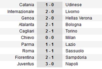 Serie A sau V12: Sự trở lại của nhà Vua - 3