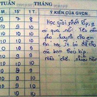 Giáo dục - du học - Sổ liên lạc có lời phê "nên chơi nhiều hơn"