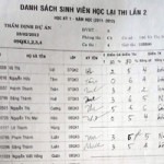 Giáo dục - du học - Bảng điểm của SV ĐH Hùng Vương bị kí thay?