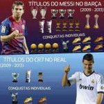 Bóng đá - Anh trai Messi “khiêu khích” Ronaldo