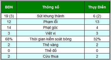 BĐN - Thụy Điển: Khoảnh khắc lóe sáng - 2