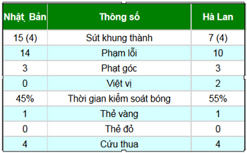 Nhật Bản - Hà Lan: Phần thưởng xứng đáng - 2