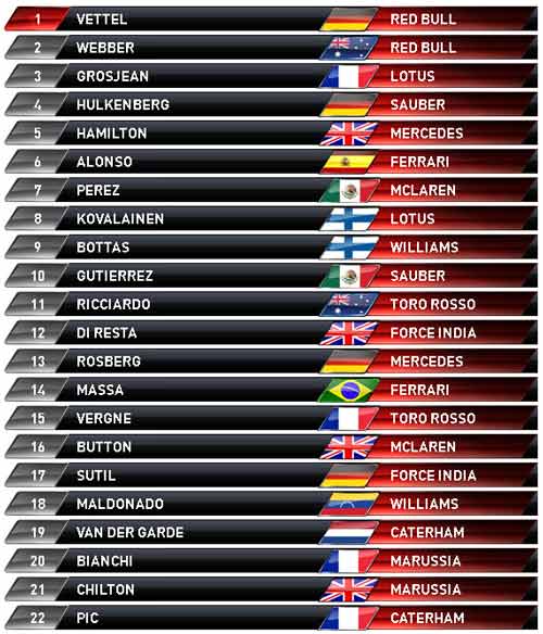 Phân hạng US GP: Vẫn chỉ một cái tên "Vettel" - 2