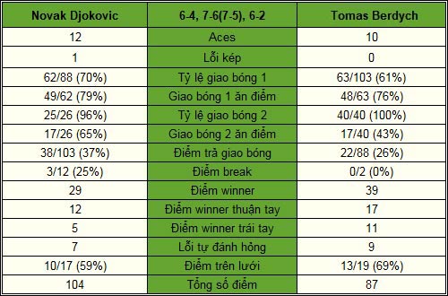 Djokovic - Berdych: Cuộc chiến sinh tồn (CK Davis Cup, ngày 3) - 2